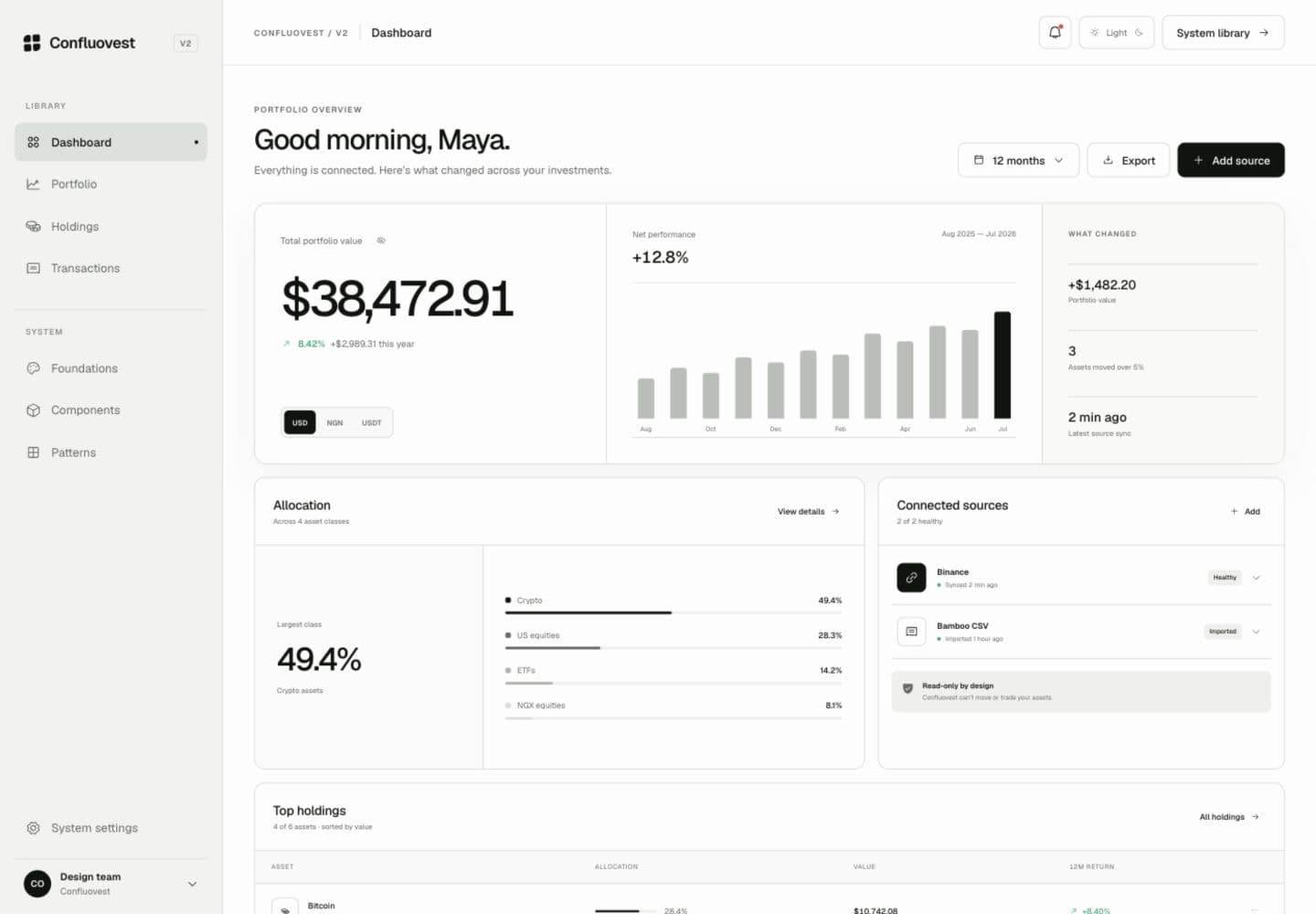 Confluovest dashboard showing a consolidated portfolio with allocation and connected sources